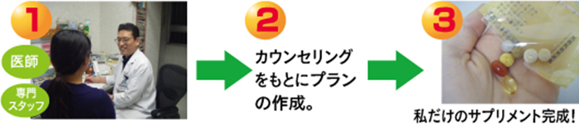 オーダーサプリ